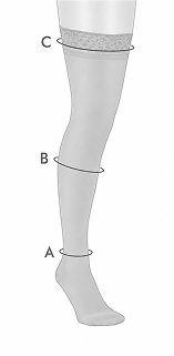 How To Measure