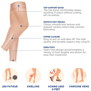 Truform Zipper Compression Stockings, 15-20 mmHg, Medical Thigh Length Leg Sleeve for Women and Men, Footless